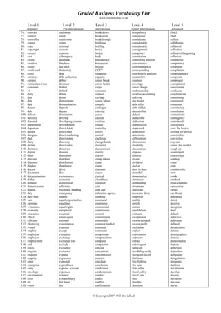 Graded Business Vocabulary List
www.wordsurfing.co.uk
Level 1 Level 2 Level 3 Level 4 Level 5
Beginner Pre-Intermediate Intermediate Upper Intermediate Advanced
76. contract
77. control
78. controller
79. copier
80. copy
81. copyright
82. correct
83. cost
84. create
85. creative
86. credit
87. credit card
88. crisis
89. currency
90. current
91. curriculum vitae
92. customer
93. cv
94. daily
95. data
96. date
97. deal
98. dealer
99. debt
100. deliver
101. delivery
102. demand
103. department
104. departure
105. design
106. designer
107. desk
108. diary
109. dictate
110. dictation
111. digital
112. diner
113. director
114. discount
115. display
116. doctor
117. document
118. documentation
119. dollar
120. domain
121. domain name
122. double
123. duty
124. duty-free
125. earn
126. earnings
127. e-business
128. economy
129. education
130. effect
131. efficient
132. electricity
133. e-mail
134. employ
135. employee
136. employer
137. employment
138. end
139. enjoy
140. enquire
141. enquirer
142. enquiry
143. enter
144. enterprise
145. entry
146. envelope
147. environment
148. error
149. etc
150. event
craftsman
crash
credit note
crime
criminal
custom
customs
cyberspace
databank
database
day shift
dealership
dear
debt collection
debtor
decrease
deduct
defend
delete
demo
demonstrate
demonstration
deposit
deputy
destination
develop
developing country
development
direct debit
direct mail
direct marketing
directorship
directory
direct sales
direct tax
disaster
discounter
distribute
distribution
distributor
drive
due
e-commerce
economic
economical
efficiency
electronic banking
emergency
empire
equal opportunities
equal pay
equal rights
equipment
essential
estate agent
estimate
examination
examine
except
exception
exchange
exchange rate
exclude
excluding
exclusive
expand
expansion
expected
expenditure
expense account
expenses
external
extraordinary
fair trade
fao
break down
break even
breakthrough
briefcase
briefing
broke
broker
buck
bureaucracy
bureaucrat
buyout
CCTV
campaign
capacity
career break
career ladder
cargo
carpenter
carpool
carriage
casual labour
casualty
catalogue
catering
cause
caution
cautious
census
centralise
certify
central
challenge
change hands
character
characteristic
charity
charter
cheap labour
cheat
claim
claimant
clause
clerical
client base
coalition
coin
cold call
collection agency
combine
command
commerce
commercial
commission
commit
commitment
commodity
common market
commute
commuter
compensate
compensation
complete
completion
conceal
concentrate
concentration
concern
conclude
conclusion
conditional
condominium
conduct
confer
conflict
confirmation
compulsory
concession
considerate
considerable
considerably
consignment
conspiracy
constitution
controlling interest
convenience
correspondence
corresponding
cost-benefit analysis
counterfeit
courtesy
coverage
cover charge
craftsmanship
creative accounting
cultivate
day trader
debt relief
debt ridden
decentralise
defect
deductible
deduction
depreciation
depressed
depression
deteriorate
differentiate
dimensions
disability
discontinue
dispose
distress
divest
dividend
docket
door to door
downhill
downmarket
downsize
downswing
downturn
duplicate
economy drive
empower
enable
enrich
entrust
equilibrium
evaluate
exceptional
excess demand
excess profit
exclusion
exploit
exploitation
exposure
extract
extravagant
fabricate
feasibility study
feel good factor
fictitious
fire-fighting
fire sale
firm offer
fiscal policy
fiscal year
fleet
flexible
flexitime
clinch
clout
coffers
collaborate
collateral
collective
collective bargaining
collusion
compatible
competence
competent
compilation
complimentary
composite
compound
concealment
conciliation
confiscate
conglomerate
connoisseur
consensual
consensus
consistency
consolidate
contaminate
contingency
contraband
conveyance
cook the books
cooling off period
convertible
conviction
copycat
corner the market
cough up
counterpart
countersign
cowboy
crane
crate
creditworthy
crew
crook
crooked
cross-examine
cumulative
curtail
cut-throat
debenture
deceit
deceive
deception
deed
default
defective
deferment
defraud
demarcation
demise
demographics
demote
denationalise
deplete
depletion
deposition
deregulate
deregulation
designate
destitute
devaluation
devalue
deviate
deviation
devious
devise
© Copyright 2007 Will McCulloch
 