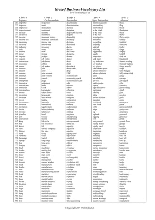 Graded Business Vocabulary List
www.wordsurfing.co.uk
Level 1 Level 2 Level 3 Level 4 Level 5
Beginner Pre-Intermediate Intermediate Upper Intermediate Advanced
226. importer
227. improve
228. improved
229. improvement
230. include
231. inclusive
232. income
233. income tax
234. incoming
235. increase
236. industry
237. info
238. inform
239. input
240. inquire
241. inquiry
242. instruction
243. insurance
244. insure
245. insured
246. insurer
247. interest
248. internal
249. internet
250. interpreter
251. interview
252. interviewer
253. introduce
254. introduction
255. invent
256. invention
257. inventor
258. invest
259. investment
260. investor
261. invitation
262. invite
263. invoice
264. jeweller
265. job
266. journalism
267. keep
268. key
269. know
270. label
271. labour
272. land
273. landlord
274. language
275. laptop
276. law
277. lawyer
278. lead
279. leader
280. leaflet
281. lease
282. leave
283. legal
284. leisure
285. lend
286. lender
287. less
288. letter
289. limit
290. link
291. loan
292. locate
293. location
294. lock
295. logic
296. logo
297. long
298. lose
299. loss
300. low
inspection
install
installation
instalment
institute
institution
insurance broker
insurance certificate
interest rate
interviewee
inventory
issue
item
itemise
jackpot
job centre
job-hunter
jobless
job seeker
join
joint
joint account
joint venture
journal
judge
judgement
junior
kiosk
knowledge
labour force
large-scale
laser printer
leading
leasehold
leaseholder
legal system
leisure industry
letterhead
level
licence
license
life-cycle
life insurance
lift
limited company
list price
living
local
logical
long-range
long-term
lottery
machinist
mailing list
mail order
mail room
majority
managerial
manual worker
manufacture
manufacturer
manufacturing
manufacturing sector
marketer
market forces
market leader
market research
market share
marketplace
maximise
maximum
medical certificate
medical insurance
medium-sized
medium-term
discriminate
discrimination
dismiss
dispense
disposable income
dispute
disqualify
diversify
division
divisional
docks
docker
dockland
domestic
donate
donor
draft
drain
drawback
dress code
drop
EEC
economically
economic growth
economies of scale
edit
edition
editor
effective
elect
election
emigrate
emigration
enclosure
endorse
endorsement
end user
enforce
engineer
enterprising
entrepreneur
entrepreneurial
entry fee
equality
equation
equities
equity fund
equivalent
establish
establishment
ethical
ethics
evidence
exaggerate
exceed
excel
exchangeable
exhibit
exhibition hall
exhibition stand
exhibitor
exempt
expectations
expectancy
expertise
expire
expiry
exploit
extend
extension
facility
factor
faith
fake
false accounting
interim accounts
intermediary
intervention
in the black
in the loop
in the red
investigative
invisibles
jeopardise
jeopardy
judicial
judiciary
juggernaut
juggle
jump-start
junk mail
key indicator
key market
key player
knockdown price
labour-intensive
labour relations
lapse
law-abiding
lawsuit
leading edge
legacy
legal executive
legitimise
liability
liable
limited edition
liquidate
livelihood
loan shark
lobby
lodge
log
logbook
logging
loot
lose ground
loyalty bonus
loyalty card
lump sum
magistrate
magnate
mainstay
manifest
manipulate
manoeuvre
manpower
marine insurance
markdown
mark-up
maturity
mediate
mentor
mileage
mint
miser
mismanage
mismanagement
mixed trading
mogul
momentum
money laundering
money-spinner
monopolistic
moonlight
mortgage relief
multiskilling
multitasking
natural wastage
negative equity
fleece
flog
flood
floodgates
flush
flutter
fly-by-night
footage
foothold
foreclose
forfeit
forge
forgery
forklift
fork out
fraudulent
frenetic trading
frenzied trading
fringe benefit
frugal
fully-fledged
fully-subscribed
gauge
gazump
gilt-edged
gilts
gimmick
glass ceiling
glitch
glut
go-slow
graft
grain
grand jury
grant
graveyard shift
gravy train
greenback
greenbelt
grievance
grind
ground floor
grudge
haggle
hallmark
hands-on
hardball
hard hat
hard sell
hard up
harmonise
harass
harassment
hatchet man
haul
haulage
haulier
hectic
hedge
hoard
hoarding
hole-in-the-wall
hub
hush money
indemnify
indemnity
intrinsic value
illegible
illicit
impose
imposition
impound
inadmissible
inaugural
incalculable
© Copyright 2007 Will McCulloch
 