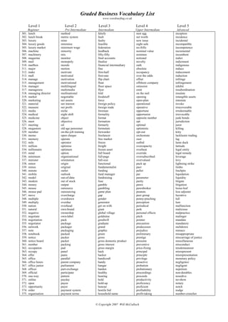 Graded Business Vocabulary List
www.wordsurfing.co.uk
Level 1 Level 2 Level 3 Level 4 Level 5
Beginner Pre-Intermediate Intermediate Upper Intermediate Advanced
301. lunch
302. lunch break
303. luxury
304. luxury goods
305. luxury market
306. machine
307. machinery
308. magazine
309. mail
310. mailbox
311. major
312. make
313. mall
314. manage
315. management
316. manager
317. manageress
318. managing director
319. market
320. marketing
321. material
322. measure
323. media
324. medical
325. medicine
326. meet
327. meeting
328. megastore
329. member
330. memo
331. memory
332. mile
333. million
334. millionaire
335. mind
336. minimum
337. minister
338. minor
339. minus
340. minute
341. mobile
342. model
343. modem
344. money
345. mouse
346. mouse pad
347. move
348. multiple
349. multiply
350. nation
351. natural
352. negative
353. negotiate
354. negotiation
355. negotiator
356. network
357. note
358. notebook
359. notice
360. notice board
361. number
362. occupation
363. occupy
364. offer
365. office
366. office hours
367. office junior
368. officer
369. official
370. one-way
371. online
372. open
373. opportunity
374. order
375. organisation
method
metric system
mine
minimise
minimum wage
minority
mix
monitor
monopoly
morale
motion
motivate
motivated
motivation
motivational
multilingual
multimedia
mutlinational
negotiable
net assets
net interest
net profit
niche
night shift
object
objective
oil
old age pensioner
on-the-job training
open cheque
operate
operator
optimise
optimum
option
organisational
orientation
origin
original
outlet
outlook
out-of-date
out of stock
output
outsource
outsourcing
overcharge
overdrawn
overdue
overhead
own-brand
ownership
own-label
pack
package
packager
packaging
packed
packer
packet
packing
pad
panel
panic
parallel
parent company
parliament
part-exchange
participate
pattern
payday
payee
payer
payment system
payment terms
falsify
fault
faulty
feasible
federation
feedback
fifty-fifty
final accounts
finalise
financial intermediary
fine
first-half
first-rate
flip chart
float
floor space
flyer
fold
foodstuff
force
foreign policy
foreign trade
foreman
formality
format
formation
formerly
formulate
forwarder
freelancer
free market
freeze
freight
frozen asset
full board
full-page
full-size
functional
fundamentalist
funding
fund manager
fundraising
fuse
gamble
gambling
game plan
gap
gender
generator
get on with
giant
global village
goldmine
goodwill
graduate
grand
graphic
green
gross
gross domestic product
gross interest
gross margin
hack
hacker
handicraft
handy
hangar
harden
healthy
hearing
hold
hold-up
honour
hostile bid
household name
nest egg
net worth
new issue
night safe
no-frills
nominal value
nominee
notional
novelty
oath
obsolete
occupancy
over the odds
offset
offshore company
omission
omit
on the nail
opening
open-plan
operational
operative
opportune
opportunist
opposite number
opt
optimal
optimistic
opt-out
orchestrate
oust
outbid
overcapacity
overheat
override
oversubscribed
overvalued
pack up
pact
pallet
par
parameter
parity
pawn
pawnbroker
peanuts
peer group
penny-pinching
perception
periodical
perk
personal effects
pitch
pointer
precaution
predecessor
prejudice
preliminary
prestige
presume
preventive
price-fixing
principal
principle
privilege
proactive
probation
probationary
proceedings
proceeds
productivity
proficiency
proficient
profitability
profit-taking
inception
incidence
incidental
incompatible
incompetence
incremental
incumbent
indict
indictment
indigenous
induce
inducement
induction
infringe
infringement
inhibit
insubordination
insulate
intangible assets
intestate
invoke
irrecoverable
irredeemable
irrevocable
junk bonds
jurisdiction
juror
killing
kitty
lacklustre trading
lag
lame duck
latitude
legal entity
legal remedy
leverage
levy
lightning strike
limbo
linchpin
liquidation
liquidity
litigate
litigation
loose-leaf
loss adjuster
lucrative
lull
lure
malfunction
malicious
malpractice
malinger
mandate
mandatory
meltdown
menace
misappropriate
miscarriage of justice
miscellaneous
misconduct
misdemeanour
misrepresent
misrepresentation
monetary policy
negligence
negligent
nepotism
non-durables
nosedive
no-show
notary
notch
nudge
number-cruncher
© Copyright 2007 Will McCulloch
 