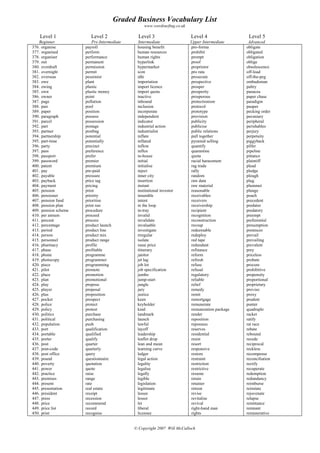 Graded Business Vocabulary List
www.wordsurfing.co.uk
Level 1 Level 2 Level 3 Level 4 Level 5
Beginner Pre-Intermediate Intermediate Upper Intermediate Advanced
376. organise
377. organised
378. organiser
379. out
380. overdraft
381. overnight
382. overseas
383. owe
384. owing
385. own
386. owner
387. page
388. pair
389. paper
390. paragraph
391. parcel
392. part
393. partner
394. partnership
395. part-time
396. party
397. pass
398. passport
399. password
400. patent
401. pay
402. payable
403. payback
404. payment
405. pension
406. pensioner
407. pension fund
408. pension plan
409. pension scheme
410. per annum
411. percent
412. percentage
413. period
414. person
415. personnel
416. pharmacy
417. phase
418. phone
419. photocopy
420. piece
421. pilot
422. place
423. plan
424. play
425. player
426. plus
427. pocket
428. police
429. policy
430. politics
431. political
432. population
433. port
434. portable
435. porter
436. post
437. post-code
438. post office
439. pound
440. poverty
441. power
442. practice
443. premises
444. present
445. presentation
446. president
447. press
448. price
449. price list
450. print
payroll
perform
performance
permanent
permission
permit
pessimist
plant
plastic
plastic money
point
pollution
pool
position
possess
possession
postage
postbag
potential
potentially
precinct
preference
prefer
premier
premium
pre-paid
pressure
price tag
pricing
prior
priority
prioritise
print run
procedure
proceed
process
product launch
product line
product mix
product range
profile
profitable
programme
programmer
programming
promote
promotion
promotional
propose
proposal
proposition
prospect
protect
protest
purchase
purchasing
push
qualification
qualified
qualify
quarter
quarterly
query
questionnaire
quotation
quote
raise
range
rate
real estate
receipt
recession
recommend
record
recognise
housing benefit
human resources
human rights
hyperlink
hypermarket
icon
idle
importation
import licence
import quota
inactive
inbound
inclusion
incorporate
independent
indicator
industrial action
industrialist
inflate
inflated
inflow
influx
in-house
initial
initialise
inject
inner city
insertion
instant
institutional investor
insurable
intent
in the loop
in-tray
invalid
invalidate
invaluable
investigate
irregular
isolate
issue price
itinerary
janitor
jet lag
job lot
job specification
jumbo
jump-start
jungle
jury
justice
keen
keyholder
kind
landmark
launch
lawful
layoff
leadership
leaflet drop
lean and mean
learning curve
ledger
legal action
legality
legalise
legally
legible
legislation
legitimate
lessee
lessor
let
liberal
licensee
pro-forma
prohibit
prompt
proof
proprietor
pro rata
prosecute
prospective
prosper
prosperity
prosperous
protectionism
protocol
prototype
provision
publicity
publicise
public relations
pull together
pyramid selling
quantify
quarantine
quota
racial harassment
rag trade
rally
random
raw data
raw material
reasonable
receivables
receivers
receivership
recipient
recognition
reconstruction
recoup
redeemable
redeploy
red tape
redundant
refinance
reform
refresh
refuse
refusal
regulatory
reliable
relief
remedy
remit
remortgage
remunerate
remuneration package
render
reposition
repossess
reserves
residential
resist
resort
responsive
restore
restraint
restriction
restrictive
resume
retain
retainer
retreat
revise
revitalise
revival
right-hand man
rights
obligate
obligated
obligation
oblige
obsolescence
off-load
off-the-peg
ombudsman
paltry
panacea
paper chase
paradigm
pauper
pecking order
pecuniary
peripheral
perishables
perjury
perpetuity
piggyback
pilfer
pipeline
pittance
plaintiff
plead
pledge
plough
plug
plummet
plunge
poach
precedent
predator
predatory
preempt
preferential
presumption
pretences
prevail
prevailing
prevalent
prey
priceless
probate
procure
prohibitive
propensity
proportional
proprietary
proviso
proxy
prudent
punter
quadruple
racket
ratify
rat race
rebate
rebound
recede
reciprocal
reckless
recompense
reconciliation
rectify
recuperate
redemption
redundancy
reimburse
reinstate
rejuvenate
relapse
remittance
remnant
remunerative
© Copyright 2007 Will McCulloch
 