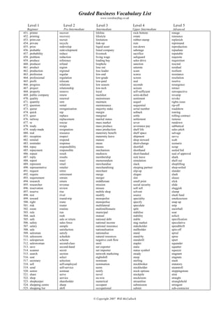 Graded Business Vocabulary List
www.wordsurfing.co.uk
Level 1 Level 2 Level 3 Level 4 Level 5
Beginner Pre-Intermediate Intermediate Upper Intermediate Advanced
451. printer
452. printing
453. print-out
454. private
455. prize
456. probable
457. probability
458. problem
459. produce
460. producer
461. product
462. production
463. profession
464. professional
465. profit
466. progress
467. project
468. property
469. public company
470. quality
471. quantity
472. question
473. queue
474. quick
475. quiet
476. railway
477. re
478. ready
479. ready-made
480. real
481. reception
482. remind
483. reminder
484. repay
485. repayment
486. repeat
487. reply
488. report
489. represent
490. representative
491. request
492. require
493. requirement
494. research
495. researcher
496. reservation
497. reserve
498. rest
499. reward
500. right
501. risk
502. room
503. rule
504. sack
505. safe
506. safety
507. salary
508. sale
509. salesman
510. salesroom
511. salesperson
512. saleswoman
513. save
514. scanner
515. search
516. seat
517. secretary
518. sell
519. send
520. senior
521. share
522. shop
523. shopkeeper
524. shopping centre
525. shopping list
recover
recovery
recruit
recycle
redevelop
redevelopment
reduce
reduction
reference
refund
region
regional
regular
regulation
relocate
relations
relationship
remove
renew
renewal
rent
rental
reorganisation
rep
replace
replacement
rescue
resign
resignation
resource
respect
respond
response
responsibility
responsible
result
results
react
retail
retailer
retire
retirement
retrain
return
revenue
review
rise
rival
round-trip
route
router
routine
run
rush
sale or return
sales force
sample
satisfaction
satisfy
schedule
scheme
second-class
second-hand
secret
section
select
selection
self-employed
self-service
seminar
serve
service
shareholder
sharp
shift
lifeline
lifestyle
limitation
link-up
liquid asset
listed company
livestock
living wage
loading bay
loophole
lose out
loss leader
low-end
low-grade
low-paid
low season
low-tech
loyal
mailshot
mainstream
maintain
maintenance
majority stake
margin
marginal
marital status
mass market
mass produce
mass production
maternity benefit
maternity leave
mature
mean
means
mechanism
mediocre
membership
memorandum
merchandise
merchandising
merchant
merge
merger
middleman
mission
misuse
mobile shop
modify
monopolist
monopolise
multilateral
multimillionaire
municipal
mutual
national debt
national income
national insurance
nationalisation
nationalise
natural resources
negative cash flow
nerd
net exporter
net importer
network marketing
nightshift
nominate
nomination
norm
notify
novel
no-win
numerical
occupant
occupational
rock bottom
rotate
rubber-stamp
ruin
run-down
sabotage
sacrifice
safeguard
sales drive
sanction
saturate
scam
scarce
screen
seal
seconds
seizure
self-sufficient
semi-skilled
sentiment
sequel
sequential
serial number
setback
settle
settlement
sever
severance pay
shelf life
shelf space
shipment
shop steward
short-change
shortfall
shorthand
short-handed
sick leave
simulation
slack
sleeping partner
slip-up
slogan
slot
small print
social security
soft sell
solvent
source
speciality
specify
speculate
split
stabilise
stability
stable
stag market
stakeholder
stallholder
stand
stand-by
standstill
stapler
static
status symbol
steady
steep
sterling
stockbroker
stockholder
stock options
stockpile
stockroom
streamline
submission
submit
renege
renounce
replenish
reprimand
reproduction
repudiate
reputable
requisite
requisition
rescind
residual
resilient
resistance
resolution
resolve
resurgence
retract
retrospective
revamp
revoke
rights issue
rip-off
roadshow
roaring
rolling contract
ruinous
rundown
sabbatical
sales pitch
salvage
savvy
scab
scenario
scrap
sealed bid
seal of approval
shark
shell out
shoplifting
shop-soiled
slander
slash
sleaze
slick
slide
sluggish
slump
slush fund
smokescreen
snap up
snip
snowball
soar
solicit
specification
speculative
spendthrift
spin-off
spiral
spree
spurt
squander
squatter
squeeze
stagnant
stagnate
stash
statutory
steamroll
steppingstone
stint
straight
stranglehold
stringent
sub-contractor
© Copyright 2007 Will McCulloch
 
