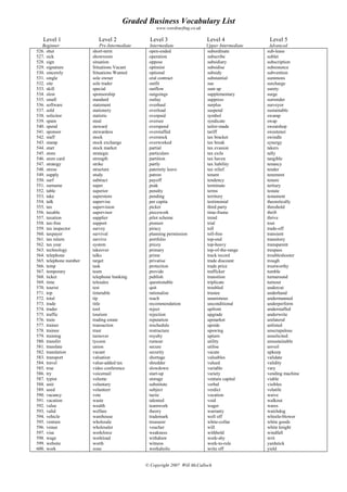 Graded Business Vocabulary List
www.wordsurfing.co.uk
Level 1 Level 2 Level 3 Level 4 Level 5
Beginner Pre-Intermediate Intermediate Upper Intermediate Advanced
526. shut
527. sick
528. sign
529. signature
530. sincerely
531. single
532. site
533. skill
534. slow
535. small
536. software
537. sold
538. solicitor
539. spam
540. spend
541. sponsor
542. staff
543. stamp
544. start
545. store
546. store card
547. strategy
548. stress
549. supply
550. surf
551. surname
552. table
553. take
554. talk
555. tax
556. taxable
557. taxation
558. tax-free
559. tax inspector
560. taxpayer
561. tax return
562. tax year
563. technology
564. telephone
565. telephone number
566. temp
567. temporary
568. ticket
569. time
570. tourist
571. top
572. total
573. trade
574. trader
575. traffic
576. train
577. trainer
578. trainee
579. training
580. transfer
581. translate
582. translation
583. transport
584. travel
585. true
586. try
587. typist
588. unit
589. used
590. vacancy
591. vacation
592. value
593. valid
594. vehicle
595. venture
596. venue
597. visa
598. wage
599. website
600. work
short-term
showroom
situation
Situations Vacant
Situations Wanted
sole owner
sole trader
special
sponsorship
standard
statement
stationery
statistic
steal
steward
stewardess
stock
stock exchange
stock market
strategic
strength
strike
structure
study
subtract
super
superior
superstore
supervise
supervision
supervisor
supplier
support
survey
survival
survive
system
takeover
talks
target
task
team
telephone banking
telesales
test
timetable
tip
title
tool
tourism
trading estate
transaction
trust
turnover
tycoon
union
vacant
valuation
value-added tax
video conference
voicemail
volume
voluntary
volunteer
vote
waste
wealth
welfare
warehouse
wholesale
wholesaler
workforce
workload
worth
zone
open-ended
operation
oppose
optimist
optional
oral contract
outfit
outflow
outgoings
outlay
overhaul
overload
overpaid
oversee
overspend
overstaffed
overstock
overworked
partial
particulars
partition
partly
paternity leave
patron
payoff
peak
penalty
pending
per capita
picket
piecework
pilot scheme
pioneer
piracy
planning permission
portfolio
pricey
primary
prime
privatise
protection
provide
publish
questionable
quit
rationalise
reach
recommendation
reject
rejection
reputation
reschedule
restructure
royalty
rumour
secure
security
shortage
shredder
slowdown
start-up
storage
substitute
subject
tactic
talented
teamwork
theory
trademark
treasurer
voucher
weakness
withdraw
witness
workaholic
subordinate
subscribe
subsidiary
subsidise
subsidy
substantial
sue
sum up
supplementary
suppress
surplus
suspend
symbol
syndicate
tailor-made
tariff
tax bracket
tax break
tax evasion
tax exile
tax haven
tax liability
tax relief
tenant
tendency
terminate
terms
territory
testimonial
third party
time-frame
trend
trial
toll
toll-free
top-end
top-heavy
top-of-the-range
track record
trade discount
trade price
trafficker
transition
triplicate
troubled
trustee
unanimous
unconditional
upfront
upgrade
upmarket
upside
upswing
upturn
utility
utilise
vacate
valuables
valued
variable
variety
venture capital
verbal
verdict
vocation
void
wager
warranty
well off
white-collar
will
withhold
work-shy
work-to-rule
write off
sub-lease
sublet
subscription
subsistence
subvention
summons
surcharge
surety
surge
surrender
surveyor
sustainable
swamp
swap
sweatshop
sweetener
swindle
synergy
takers
tally
tangible
tenancy
tender
tenement
tenure
tertiary
testate
testament
theoretically
threshold
thrift
thrive
tout
trade-off
transient
transitory
transparent
trespass
troubleshooter
trough
trustworthy
tumble
turnaround
turnout
undercut
underhand
undermanned
underperform
understaffed
underwrite
unilateral
unlisted
unscrupulous
unsolicited
unsustainable
unveil
upkeep
validate
validity
vary
vending machine
viable
visibles
volatile
waive
walkout
wares
watchdog
whistle-blower
white goods
white knight
windfall
writ
yardstick
yield
© Copyright 2007 Will McCulloch
 