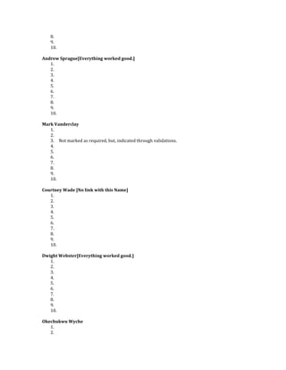 8.
    9.
    10.

Andrew Sprague[Everything worked good.]
   1.
   2.
   3.
   4.
   5.
   6.
   7.
   8.
   9.
   10.

Mark Vanderclay
   1.
   2.
   3. Not marked as required, but, indicated through validations.
   4.
   5.
   6.
   7.
   8.
   9.
   10.

Courtney Wade [No link with this Name]
   1.
   2.
   3.
   4.
   5.
   6.
   7.
   8.
   9.
   10.

Dwight Webster[Everything worked good.]
   1.
   2.
   3.
   4.
   5.
   6.
   7.
   8.
   9.
   10.

Okechukwu Wyche
   1.
   2.
 