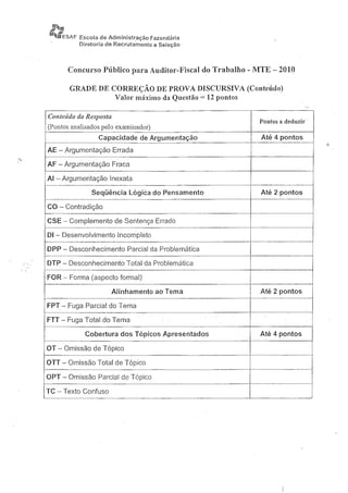 Gradede correçãoesafaftmte2009