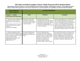 2015 Judy Serritella Exemplary Library Media Program Self-Evaluation Rubric
GLMA & GLA
October 2014 Page 1 of 13
All Rights Reserved
All Exemplary programs will meet or exceed the definitions below for Basic, Proficient, and Exemplary programs. All Exemplary programs
will have achieved the requirements set out in state education laws, state board policies, state guidelines, and selected National Standards.
Target Indicators
And Categories
Levels of Proficiency
Category 1 - Student
Achievement and Instruction
Basic Proficient Exemplary
1. Information Literacy Standards are
integrated into content instruction
(Information Power; Principle 2; Pg.
58)
AASL Standards for the 21st-Century
Learner are integrated into content
instruction. (
http://tinyurl.com/3q8dpa)
Information Literacy Skills
curriculum is comprised of
basic library media orientation
skills and instruction on how
to find information.
Information literacy skills are
integrated into the curriculum through
the collaborative efforts of the Library
Media Specialist and teachers. Georgia
Performance Standards (GPS) and
Common Core GPS (CCGPS) are used
as a basis for teaching.
The library media program fosters critical thinking
skills and independent inquiry so students can
learn to choose reliable information and become
proactive and thoughtful users of information and
resources. The Library Media Specialist and
classroom teacher collaborate using CCGPS and
GPS to plan and teach the units of study. The
library media program uses the AASL standards to
help shape the learning of students in the school
2. Collaborative planning includes
both the Library Media Specialists and
teachers to ensure use of library media
center resources that support on-going
classroom instruction and
implementation of state curriculum
and the GPS and CCGPS.
(IFBD 160-4-4-.01)
The Library Media Specialist
participates in collaborative
planning when initiated by the
teacher.
The Library Media Specialist
encourages collaborative planning
among teachers who are teaching units
of similar content. The Library Media
Specialist is familiar with the Georgia
Standards.org website and the
Common Core standards and
encourages teachers to use the
resources available on GSO web page.
The Library Media Specialist actively plans with
and encourages every teacher to participate in the
design of instruction. Learning strategies and
activities for all students are designed with all
teachers who are willing to plan collaboratively.
All students with diverse learning styles, abilities,
and needs are included in collaborative plans.
 