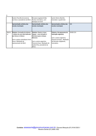 1 
Sandra Pina (Rio de Janeiro), Nireuda Longobardi (São Laerte Silvino (Recife), 
escritora e presidente da AEILIJ Paulo), ilustradora, com ilustrador e quadrinista 
destaque em kiriê 
- Apresentação artística das Apresentação artística das Apresentação artística das 18h 
escolas municipais escolas municipais escolas municipais 
Abertu Palestra: Formação de leitores Palestra: Poesia e trava- Palestra: Um panorama da 19h30-21h 
ra - relatos de uma vida dedicada línguas - uma iniciação à ilustração argentina 
aos livros e à leitura literatura para crianças 
Menores Com a autora argentina 
Com a autora colombiana Irene Eleonora Arroyos . Mediação 
Vasco. Mediação de Com a autora argentina de Nireuda Longobardi, 
representante do MinC. Florencia Esses. Mediação de ilustradora. 
Sandra Pina, presidente da 
AEILIJ. 
Contatos: assessoria@gmcomunicacao.com.br / Giovana Mesquita (81) 9104.0320 // 
Mariana Dantas (81) 9959.1502 
 