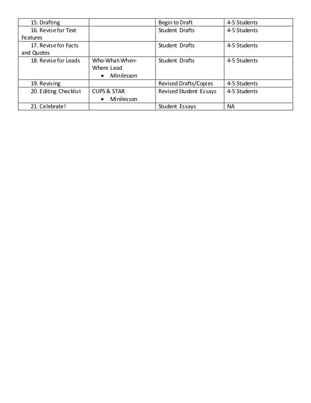 Lead Grade Chart