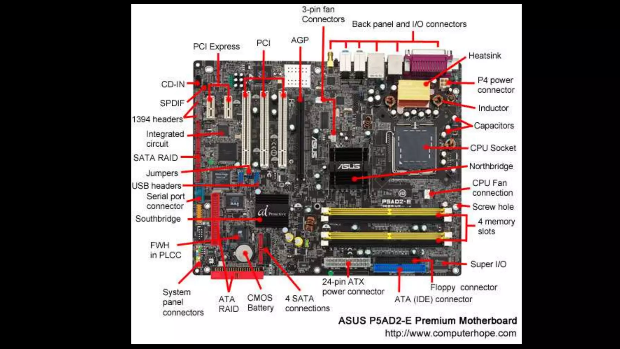 Parts of System Unit | PPTX