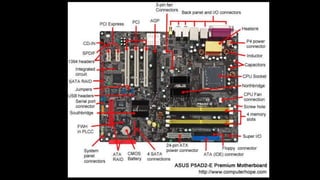 Parts of System Unit | PPT