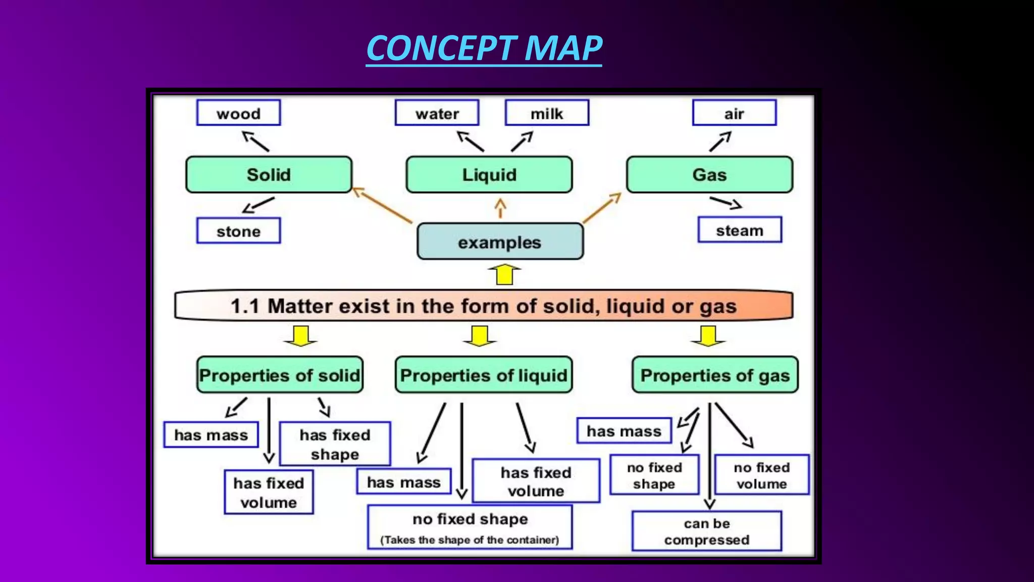 CONCEPT MAP
 
