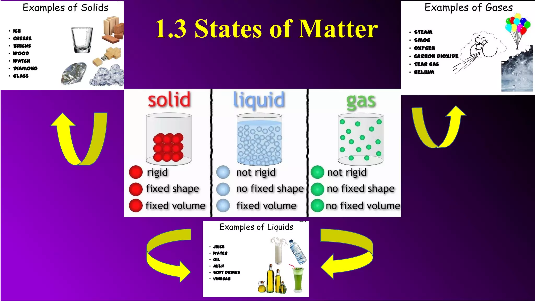 1.3 States of Matter
 