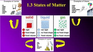 1.3 States of Matter
 