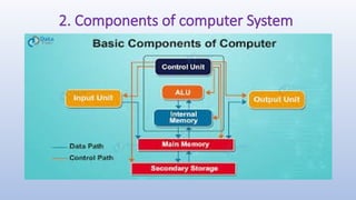 Class 9th Computer Project Chart Grade IX CBSE Unit 3 ICT Skills.pptx Information and Communication ...