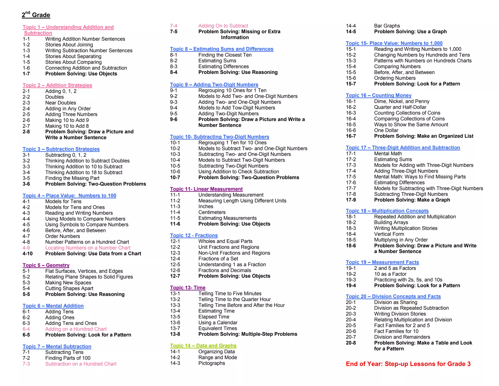 nd
2     Grade
Topic 1 – Understanding Addition and               7-4         Adding On to Subtract                          14-4        Bar Graphs
 Subtraction                                       7-5         Problem Solving: Missing or Extra              14-5        Problem Solving: Use a Graph
1-1       Writing Addition Number Sentences                             Information
1-2       Stories About Joining                                                                               Topic 15- Place Value: Numbers to 1,000
1-3       Writing Subtraction Number Sentences     Topic 8 – Estimating Sums and Differences                  15-1        Reading and Writing Numbers to 1,000
1-4       Stories About Separating                 8-1         Finding the Closest Ten                        15-2        Changing Numbers by Hundreds and Tens
1-5       Stories About Comparing                  8-2         Estimating Sums                                15-3        Patterns with Numbers on Hundreds Charts
1-6       Connecting Addition and Subtraction      8-3         Estimating Differences                         15-4        Comparing Numbers
1-7       Problem Solving: Use Objects             8-4         Problem Solving: Use Reasoning                 15-5        Before, After, and Between
                                                                                                              15-6        Ordering Numbers
Topic 2 – Addition Strategies                      Topic 9 – Adding Two-Digit Numbers                         15-7        Problem Solving: Look for a Pattern
2-1      Adding 0, 1, 2                            9-1        Regrouping 10 Ones for 1 Ten
2-2      Doubles                                   9-2        Models to Add Two- and One-Digit Numbers        Topic 16 – Counting Money
2-3      Near Doubles                              9-3        Adding Two- and One-Digit Numbers               16-1        Dime, Nickel, and Penny
2-4      Adding in Any Order                       9-4        Models to Add Tow-Digit Numbers                 16-2        Quarter and Half-Dollar
2-5      Adding Three Numbers                      9-5        Adding Two-Digit Numbers                        16-3        Counting Collections of Coins
2-6      Making 10 to Add 9                        9-6        Problem Solving: Draw a Picture and Write a     16-4        Comparing Collections of Coins
2-7      Making 10 to Add 8                                   Number Sentence                                 16-5        Ways to Show the Same Amount
2-8      Problem Solving: Draw a Picture and                                                                  16-6        One Dollar
         Write a Number Sentence                   Topic 10- Subtracting Two-Digit Numbers                    16-7        Problem Solving: Make an Organized List
                                                   10-1       Regrouping 1 Ten for 10 Ones
Topic 3 – Subtraction Strategies                   10-2       Models to Subtract Two- and One-Digit Numbers   Topic 17 – Three-Digit Addition and Subtraction
3-1       Subtracting 0, 1, 2                      10-3       Subtracting Two- and One-Digit Numbers          17-1        Mental Math
3-2       Thinking Addition to Subtract Doubles    10-4       Models to Subtract Two-Digit Numbers            17-2        Estimating Sums
3-3       Thinking Addition to 10 to Subtract      10-5       Subtracting Two-Digit Numbers                   17-3        Models for Adding with Three-Digit Numbers
3-4       Thinking Addition to 18 to Subtract      10-6       Using Addition to Check Subtraction             17-4        Adding Three-Digit Numbers
3-5       Finding the Missing Part                 10-7       Problem Solving: Two-Question Problems          17-5        Mental Math: Ways to Find Missing Parts
3-6       Problem Solving: Two-Question Problems                                                              17-6        Estimating Differences
                                                   Topic 11- Linear Measurement                               17-7        Models for Subtracting with Three-Digit Numbers
Topic 4 – Place Value: Numbers to 100              11-1        Understanding Measurement                      17-8        Subtracting Three-Digit Numbers
4-1       Models for Tens                          11-2        Measuring Length Using Different Units         17-9        Problem Solving: Make a Graph
4-2       Models for Tens and Ones                 11-3        Inches
4-3       Reading and Writing Numbers              11-4        Centimeters                                    Topic 18 – Multiplication Concepts
4-4       Using Models to Compare Numbers          11-5        Estimating Measurements                        18-1        Repeated Addition and Multiplication
4-5       Using Symbols to Compare Numbers         11-6        Problem Solving: Use Objects                   18-2        Building Arrays
4-6       Before, After, and Between                                                                          18-3        Writing Multiplication Stories
4-7       Order Numbers                            Topic 12 - Fractions                                       18-4        Vertical Form
4-8       Number Patterns on a Hundred Chart       12-1        Wholes and Equal Parts                         18-5        Multiplying in Any Order
4-9       Locating Numbers on a Number Chart       12-2        Unit Fractions and Regions                     18-6        Problem Solving: Draw a Picture and Write
4-10      Problem Solving: Use Data from a Chart   12-3        Non-Unit Fractions and Regions                             a Number Sentence
                                                   12-4        Fractions of a Set
                                                   12-5        Understanding 1 as a Fraction                  Topic 19 – Measurement Facts
Topic 5 – Geometry
                                                   12-6        Fractions and Decimals                         19-1        2 and 5 as Factors
5-1       Flat Surfaces, Vertices, and Edges
                                                   12-7        Problem Solving: Use Objects                   19-2        10 as a Factor
5-2       Relating Plane Shapes to Solid Figures
                                                                                                              19-3        Practicing with 2s, 5s, and 10s
5-3       Making New Spaces
                                                   Topic 13- Time                                             19-4        Problem Solving: Look for a Pattern
5-4       Cutting Shapes Apart
5-5       Problem Solving: Use Reasoning           13-1        Telling Time to Five Minutes
                                                                                                              Topic 20 – Division Concepts and Facts
                                                   13-2        Telling Time to the Quarter Hour
                                                                                                              20-1        Division as Sharing
Topic 6 – Mental Addition                          13-3        Telling Time Before and After the Hour
                                                                                                              20-2        Division as Repeated Subtraction
6-1       Adding Tens                              13-4        Estimating Time
                                                                                                              20-3        Writing Division Stories
6-2       Adding Ones                              13-5        Elapsed Time
                                                                                                              20-4        Relating Multiplication and Division
6-3       Adding Tens and Ones                     13-6        Using a Calendar
                                                                                                              20-5        Fact Families for 2 and 5
6-4       Adding on a Hundred Chart                13-7        Equivalent Times
                                                                                                              20-6        Fact Families for 10
6-5       Problem Solving: Look for a Pattern      13-8        Problem Solving: Multiple-Step Problems
                                                                                                              20-7        Division and Remainders
                                                                                                              20-8        Problem Solving: Make a Table and Look
Topic 7 – Mental Subtraction                       Topic 14 – Data and Graphs
                                                                                                                          for a Pattern
7-1       Subtracting Tens                         14-1        Organizing Data
7-2       Finding Parts of 100                     14-2        Range and Mode
7-3       Subtraction on a Hundred Chart           14-3        Pictographs                                    End of Year: Step-up Lessons for Grade 3
 