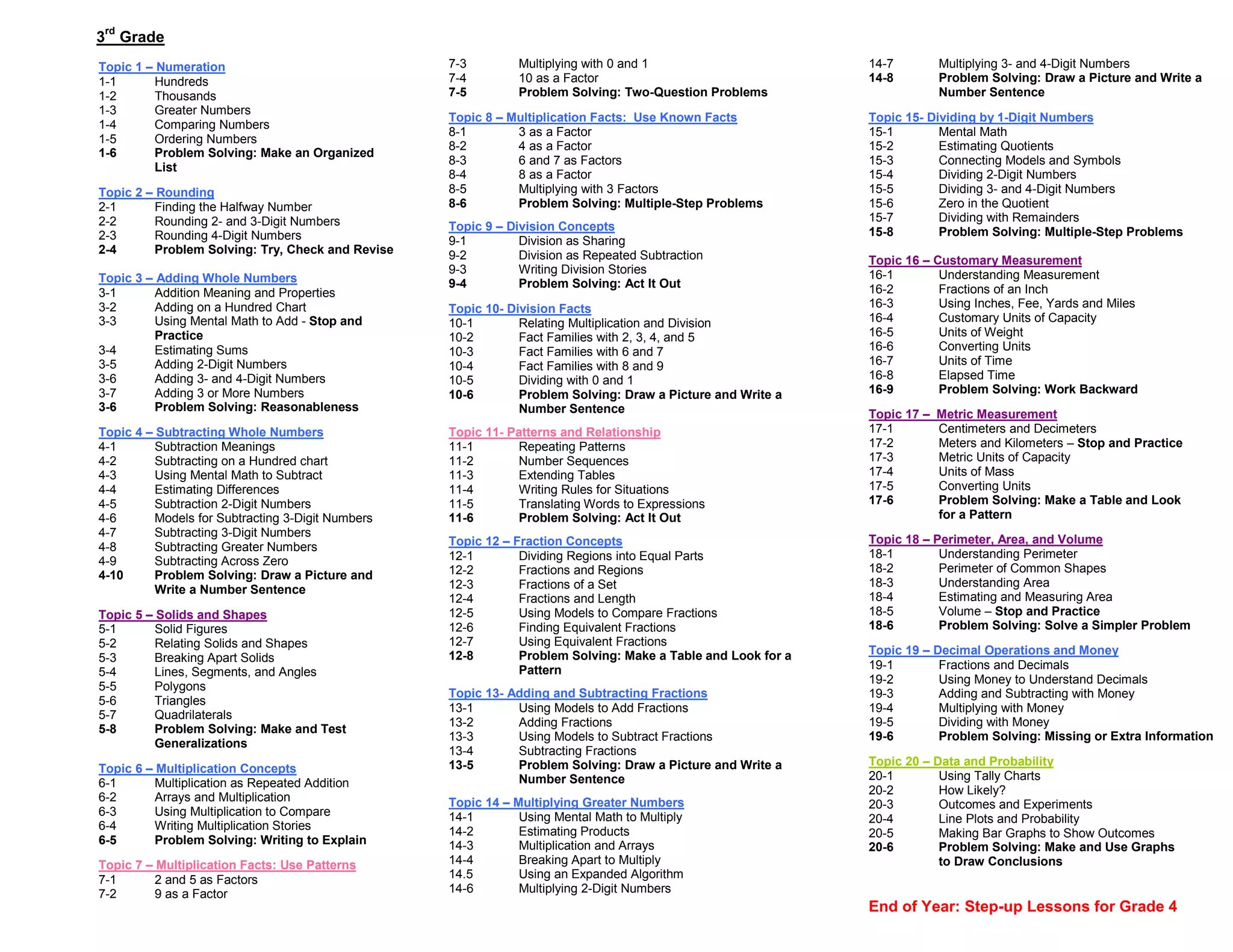 rd
3 Grade
Topic 1 – Numeration                               7-3         Multiplying with 0 and 1                       14-7         Multiplying 3- and 4-Digit Numbers
1-1       Hundreds                                 7-4         10 as a Factor                                 14-8         Problem Solving: Draw a Picture and Write a
1-2       Thousands                                7-5         Problem Solving: Two-Question Problems                      Number Sentence
1-3       Greater Numbers
                                                   Topic 8 – Multiplication Facts: Use Known Facts            Topic 15- Dividing by 1-Digit Numbers
1-4       Comparing Numbers
                                                   8-1        3 as a Factor                                   15-1        Mental Math
1-5       Ordering Numbers
                                                   8-2        4 as a Factor                                   15-2        Estimating Quotients
1-6       Problem Solving: Make an Organized
                                                   8-3        6 and 7 as Factors                              15-3        Connecting Models and Symbols
          List
                                                   8-4        8 as a Factor                                   15-4        Dividing 2-Digit Numbers
Topic 2 – Rounding                                 8-5        Multiplying with 3 Factors                      15-5        Dividing 3- and 4-Digit Numbers
2-1       Finding the Halfway Number               8-6        Problem Solving: Multiple-Step Problems         15-6        Zero in the Quotient
2-2       Rounding 2- and 3-Digit Numbers                                                                     15-7        Dividing with Remainders
                                                   Topic 9 – Division Concepts                                15-8        Problem Solving: Multiple-Step Problems
2-3       Rounding 4-Digit Numbers                 9-1         Division as Sharing
2-4       Problem Solving: Try, Check and Revise   9-2         Division as Repeated Subtraction               Topic 16 – Customary Measurement
                                                   9-3         Writing Division Stories                       16-1        Understanding Measurement
Topic 3 – Adding Whole Numbers                     9-4         Problem Solving: Act It Out
3-1      Addition Meaning and Properties                                                                      16-2        Fractions of an Inch
3-2      Adding on a Hundred Chart                 Topic 10- Division Facts                                   16-3        Using Inches, Fee, Yards and Miles
3-3      Using Mental Math to Add - Stop and       10-1        Relating Multiplication and Division           16-4        Customary Units of Capacity
         Practice                                  10-2        Fact Families with 2, 3, 4, and 5              16-5        Units of Weight
3-4      Estimating Sums                           10-3        Fact Families with 6 and 7                     16-6        Converting Units
3-5      Adding 2-Digit Numbers                    10-4        Fact Families with 8 and 9                     16-7        Units of Time
3-6      Adding 3- and 4-Digit Numbers             10-5        Dividing with 0 and 1                          16-8        Elapsed Time
3-7      Adding 3 or More Numbers                  10-6        Problem Solving: Draw a Picture and Write a    16-9        Problem Solving: Work Backward
3-6      Problem Solving: Reasonableness                       Number Sentence                                Topic 17 –   Metric Measurement
Topic 4 – Subtracting Whole Numbers                Topic 11- Patterns and Relationship                        17-1         Centimeters and Decimeters
4-1       Subtraction Meanings                     11-1       Repeating Patterns                              17-2         Meters and Kilometers – Stop and Practice
4-2       Subtracting on a Hundred chart           11-2       Number Sequences                                17-3         Metric Units of Capacity
4-3       Using Mental Math to Subtract            11-3       Extending Tables                                17-4         Units of Mass
4-4       Estimating Differences                   11-4       Writing Rules for Situations                    17-5         Converting Units
4-5       Subtraction 2-Digit Numbers              11-5       Translating Words to Expressions                17-6         Problem Solving: Make a Table and Look
4-6       Models for Subtracting 3-Digit Numbers   11-6       Problem Solving: Act It Out                                  for a Pattern
4-7       Subtracting 3-Digit Numbers
                                                   Topic 12 – Fraction Concepts                               Topic 18 – Perimeter, Area, and Volume
4-8       Subtracting Greater Numbers
                                                   12-1        Dividing Regions into Equal Parts              18-1        Understanding Perimeter
4-9       Subtracting Across Zero
                                                   12-2        Fractions and Regions                          18-2        Perimeter of Common Shapes
4-10      Problem Solving: Draw a Picture and
                                                   12-3        Fractions of a Set                             18-3        Understanding Area
          Write a Number Sentence
                                                   12-4        Fractions and Length                           18-4        Estimating and Measuring Area
Topic 5 – Solids and Shapes                        12-5        Using Models to Compare Fractions              18-5        Volume – Stop and Practice
5-1       Solid Figures                            12-6        Finding Equivalent Fractions                   18-6        Problem Solving: Solve a Simpler Problem
5-2       Relating Solids and Shapes               12-7        Using Equivalent Fractions
                                                   12-8        Problem Solving: Make a Table and Look for a   Topic 19 – Decimal Operations and Money
5-3       Breaking Apart Solids
                                                               Pattern                                        19-1        Fractions and Decimals
5-4       Lines, Segments, and Angles
                                                                                                              19-2        Using Money to Understand Decimals
5-5       Polygons
                                                   Topic 13- Adding and Subtracting Fractions                 19-3        Adding and Subtracting with Money
5-6       Triangles
                                                   13-1       Using Models to Add Fractions                   19-4        Multiplying with Money
5-7       Quadrilaterals
                                                   13-2       Adding Fractions                                19-5        Dividing with Money
5-8       Problem Solving: Make and Test
                                                   13-3       Using Models to Subtract Fractions              19-6        Problem Solving: Missing or Extra Information
          Generalizations
                                                   13-4       Subtracting Fractions
                                                   13-5       Problem Solving: Draw a Picture and Write a     Topic 20 – Data and Probability
Topic 6 – Multiplication Concepts
                                                              Number Sentence                                 20-1        Using Tally Charts
6-1       Multiplication as Repeated Addition
                                                                                                              20-2        How Likely?
6-2       Arrays and Multiplication                Topic 14 – Multiplying Greater Numbers                     20-3        Outcomes and Experiments
6-3       Using Multiplication to Compare          14-1        Using Mental Math to Multiply                  20-4        Line Plots and Probability
6-4       Writing Multiplication Stories           14-2        Estimating Products                            20-5        Making Bar Graphs to Show Outcomes
6-5       Problem Solving: Writing to Explain      14-3        Multiplication and Arrays                      20-6        Problem Solving: Make and Use Graphs
Topic 7 – Multiplication Facts: Use Patterns       14-4        Breaking Apart to Multiply                                 to Draw Conclusions
7-1       2 and 5 as Factors                       14.5        Using an Expanded Algorithm
7-2       9 as a Factor                            14-6        Multiplying 2-Digit Numbers
                                                                                                              End of Year: Step-up Lessons for Grade 4
 