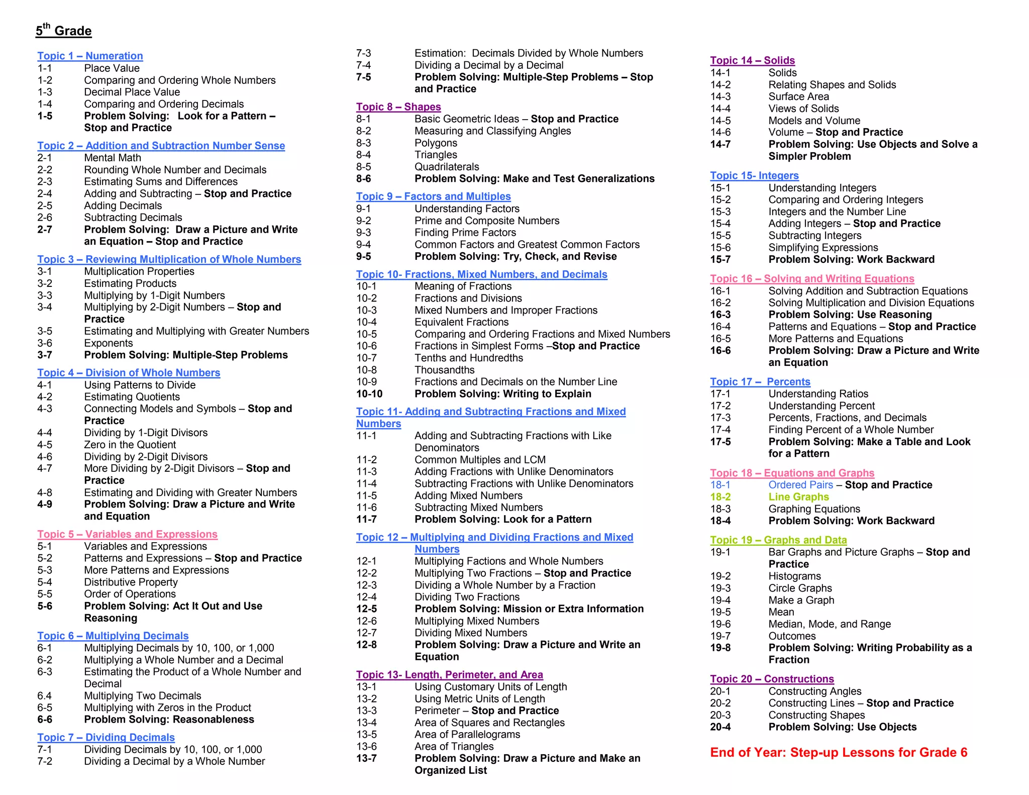 th
5 Grade
Topic 1 – Numeration                                        7-3         Estimation: Decimals Divided by Whole Numbers
                                                            7-4         Dividing a Decimal by a Decimal                      Topic 14 – Solids
1-1       Place Value                                                                                                        14-1        Solids
1-2       Comparing and Ordering Whole Numbers              7-5         Problem Solving: Multiple-Step Problems – Stop
                                                                        and Practice                                         14-2        Relating Shapes and Solids
1-3       Decimal Place Value                                                                                                14-3        Surface Area
1-4       Comparing and Ordering Decimals                   Topic 8 – Shapes                                                 14-4        Views of Solids
1-5       Problem Solving: Look for a Pattern –             8-1         Basic Geometric Ideas – Stop and Practice            14-5        Models and Volume
          Stop and Practice                                 8-2         Measuring and Classifying Angles                     14-6        Volume – Stop and Practice
Topic 2 – Addition and Subtraction Number Sense             8-3         Polygons                                             14-7        Problem Solving: Use Objects and Solve a
2-1      Mental Math                                        8-4         Triangles                                                        Simpler Problem
2-2      Rounding Whole Number and Decimals                 8-5         Quadrilaterals
                                                            8-6         Problem Solving: Make and Test Generalizations       Topic 15- Integers
2-3      Estimating Sums and Differences
                                                                                                                             15-1        Understanding Integers
2-4      Adding and Subtracting – Stop and Practice         Topic 9 – Factors and Multiples                                  15-2        Comparing and Ordering Integers
2-5      Adding Decimals                                    9-1         Understanding Factors                                15-3        Integers and the Number Line
2-6      Subtracting Decimals                               9-2         Prime and Composite Numbers                          15-4        Adding Integers – Stop and Practice
2-7      Problem Solving: Draw a Picture and Write          9-3         Finding Prime Factors                                15-5        Subtracting Integers
         an Equation – Stop and Practice                    9-4         Common Factors and Greatest Common Factors           15-6        Simplifying Expressions
Topic 3 – Reviewing Multiplication of Whole Numbers         9-5         Problem Solving: Try, Check, and Revise              15-7        Problem Solving: Work Backward
3-1       Multiplication Properties                         Topic 10- Fractions, Mixed Numbers, and Decimals
3-2       Estimating Products                                                                                                Topic 16 – Solving and Writing Equations
                                                            10-1        Meaning of Fractions                                 16-1        Solving Addition and Subtraction Equations
3-3       Multiplying by 1-Digit Numbers                    10-2        Fractions and Divisions
3-4       Multiplying by 2-Digit Numbers – Stop and                                                                          16-2        Solving Multiplication and Division Equations
                                                            10-3        Mixed Numbers and Improper Fractions                 16-3        Problem Solving: Use Reasoning
          Practice                                          10-4        Equivalent Fractions
3-5       Estimating and Multiplying with Greater Numbers                                                                    16-4        Patterns and Equations – Stop and Practice
                                                            10-5        Comparing and Ordering Fractions and Mixed Numbers   16-5        More Patterns and Equations
3-6       Exponents                                         10-6        Fractions in Simplest Forms –Stop and Practice
3-7       Problem Solving: Multiple-Step Problems                                                                            16-6        Problem Solving: Draw a Picture and Write
                                                            10-7        Tenths and Hundredths                                            an Equation
Topic 4 – Division of Whole Numbers                         10-8        Thousandths
4-1       Using Patterns to Divide                          10-9        Fractions and Decimals on the Number Line            Topic 17 –   Percents
4-2       Estimating Quotients                              10-10       Problem Solving: Writing to Explain                  17-1         Understanding Ratios
4-3       Connecting Models and Symbols – Stop and                                                                           17-2         Understanding Percent
                                                            Topic 11- Adding and Subtracting Fractions and Mixed
          Practice                                                                                                           17-3         Percents, Fractions, and Decimals
                                                            Numbers
4-4       Dividing by 1-Digit Divisors                                                                                       17-4         Finding Percent of a Whole Number
                                                            11-1       Adding and Subtracting Fractions with Like
4-5       Zero in the Quotient                                                                                               17-5         Problem Solving: Make a Table and Look
                                                                       Denominators
4-6       Dividing by 2-Digit Divisors                                                                                                    for a Pattern
                                                            11-2       Common Multiples and LCM
4-7       More Dividing by 2-Digit Divisors – Stop and      11-3       Adding Fractions with Unlike Denominators             Topic 18 – Equations and Graphs
          Practice                                          11-4       Subtracting Fractions with Unlike Denominators        18-1        Ordered Pairs – Stop and Practice
4-8       Estimating and Dividing with Greater Numbers      11-5       Adding Mixed Numbers                                  18-2        Line Graphs
4-9       Problem Solving: Draw a Picture and Write         11-6       Subtracting Mixed Numbers                             18-3        Graphing Equations
          and Equation                                      11-7       Problem Solving: Look for a Pattern                   18-4        Problem Solving: Work Backward
Topic 5 – Variables and Expressions                         Topic 12 – Multiplying and Dividing Fractions and Mixed          Topic 19 – Graphs and Data
5-1       Variables and Expressions                                     Numbers                                              19-1        Bar Graphs and Picture Graphs – Stop and
5-2       Patterns and Expressions – Stop and Practice      12-1        Multiplying Factions and Whole Numbers                           Practice
5-3       More Patterns and Expressions                     12-2        Multiplying Two Fractions – Stop and Practice        19-2        Histograms
5-4       Distributive Property                             12-3        Dividing a Whole Number by a Fraction                19-3        Circle Graphs
5-5       Order of Operations                               12-4        Dividing Two Fractions                               19-4        Make a Graph
5-6       Problem Solving: Act It Out and Use               12-5        Problem Solving: Mission or Extra Information        19-5        Mean
          Reasoning                                         12-6        Multiplying Mixed Numbers                            19-6        Median, Mode, and Range
Topic 6 – Multiplying Decimals                              12-7        Dividing Mixed Numbers                               19-7        Outcomes
6-1       Multiplying Decimals by 10, 100, or 1,000         12-8        Problem Solving: Draw a Picture and Write an         19-8        Problem Solving: Writing Probability as a
6-2       Multiplying a Whole Number and a Decimal                      Equation                                                         Fraction
6-3       Estimating the Product of a Whole Number and      Topic 13- Length, Perimeter, and Area
          Decimal                                                                                                            Topic 20 – Constructions
                                                            13-1        Using Customary Units of Length                      20-1        Constructing Angles
6.4       Multiplying Two Decimals                          13-2        Using Metric Units of Length
6-5       Multiplying with Zeros in the Product                                                                              20-2        Constructing Lines – Stop and Practice
                                                            13-3        Perimeter – Stop and Practice                        20-3        Constructing Shapes
6-6       Problem Solving: Reasonableness                   13-4        Area of Squares and Rectangles                       20-4        Problem Solving: Use Objects
Topic 7 – Dividing Decimals                                 13-5        Area of Parallelograms
7-1       Dividing Decimals by 10, 100, or 1,000            13-6        Area of Triangles
                                                            13-7        Problem Solving: Draw a Picture and Make an          End of Year: Step-up Lessons for Grade 6
7-2       Dividing a Decimal by a Whole Number
                                                                        Organized List
 