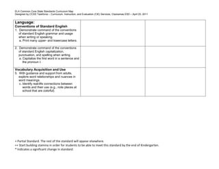 ELA Common Core State Standards Curriculum Map
Designed by CCSS Taskforce – Curriculum, Instruction, and Evaluation (CIE) Services, Clackamas ESD – April 20, 2011
+ Partial Standard. The rest of the standard will appear elsewhere.
++ Start building stamina in order for students to be able to meet this standard by the end of Kindergarten.
* Indicates a significant change in standard.
Language:
Conventions of Standard English
1. Demonstrate command of the conventions
of standard English grammar and usage
when writing or speaking.
a. Print many upper- and lowercase letters.
2. Demonstrate command of the conventions
of standard English capitalization,
punctuation, and spelling when writing.
a. Capitalize the first word in a sentence and
the pronoun I.
Vocabulary Acquisition and Use
5. With guidance and support from adults,
explore word relationships and nuances in
word meanings.
c. Identify real-life connections between
words and their use (e.g., note places at
school that are colorful).
 