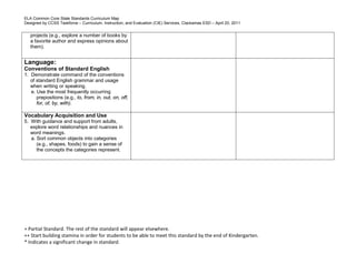 ELA Common Core State Standards Curriculum Map
Designed by CCSS Taskforce – Curriculum, Instruction, and Evaluation (CIE) Services, Clackamas ESD – April 20, 2011
+ Partial Standard. The rest of the standard will appear elsewhere.
++ Start building stamina in order for students to be able to meet this standard by the end of Kindergarten.
* Indicates a significant change in standard.
projects (e.g., explore a number of books by
a favorite author and express opinions about
them).
Language:
Conventions of Standard English
1. Demonstrate command of the conventions
of standard English grammar and usage
when writing or speaking.
e. Use the most frequently occurring
prepositions (e.g., to, from, in, out, on, off,
for, of, by, with).
Vocabulary Acquisition and Use
5. With guidance and support from adults,
explore word relationships and nuances in
word meanings.
a. Sort common objects into categories
(e.g., shapes, foods) to gain a sense of
the concepts the categories represent.
 