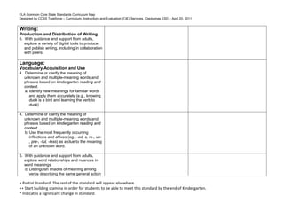 ELA Common Core State Standards Curriculum Map
Designed by CCSS Taskforce – Curriculum, Instruction, and Evaluation (CIE) Services, Clackamas ESD – April 20, 2011
+ Partial Standard. The rest of the standard will appear elsewhere.
++ Start building stamina in order for students to be able to meet this standard by the end of Kindergarten.
* Indicates a significant change in standard.
Writing:
Production and Distribution of Writing
6. With guidance and support from adults,
explore a variety of digital tools to produce
and publish writing, including in collaboration
with peers.
Language:
Vocabulary Acquisition and Use
4. Determine or clarify the meaning of
unknown and multiple-meaning words and
phrases based on kindergarten reading and
content.
a. Identify new meanings for familiar words
and apply them accurately (e.g., knowing
duck is a bird and learning the verb to
duck).
4. Determine or clarify the meaning of
unknown and multiple-meaning words and
phrases based on kindergarten reading and
content.
b. Use the most frequently occurring
inflections and affixes (eg., -ed, s, re-, un-
, pre-, -ful, -less) as a clue to the meaning
of an unknown word.
5. With guidance and support from adults,
explore word relationships and nuances in
word meanings.
d. Distinguish shades of meaning among
verbs describing the same general action
 