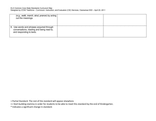 ELA Common Core State Standards Curriculum Map
Designed by CCSS Taskforce – Curriculum, Instruction, and Evaluation (CIE) Services, Clackamas ESD – April 20, 2011
+ Partial Standard. The rest of the standard will appear elsewhere.
++ Start building stamina in order for students to be able to meet this standard by the end of Kindergarten.
* Indicates a significant change in standard.
(e.g., walk, march, strut, prance) by acting
out the meanings.
6. Use words and phrases acquired through
conversations, reading and being read to,
and responding to texts.
 