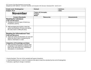 ELA Common Core State Standards Curriculum Map
Designed by CCSS Taskforce – Curriculum, Instruction, and Evaluation (CIE) Services, Clackamas ESD – April 20, 2011
+ Partial Standard. The rest of the standard will appear elsewhere.
++ Start building stamina in order for students to be able to meet this standard by the end of Kindergarten.
* Indicates a significant change in standard.
Grade Level: Kindergarten School: Authors:
Subject: ELA Date:
November
Topics & Concepts:
Trait(s):
Mode:
Content Standards Resources Assessments
Reading for Literature:
Craft and Structure
5. Recognize common types of texts (e.g.,
storybooks, poems).
6. With prompting and support, name the
author and illustrator of a story and define
the role of each in telling the story.
Reading for Informational Text:
Craft and Structure
6. Name the author and illustrator of a text and
define the role of each in presenting the
ideas or information in a text.
Integration of Knowledge and Ideas
9. With prompting and support, identify basic
similarities in and differences between two
texts on the same topic (e.g., illustrations,
descriptions, or procedures).
 