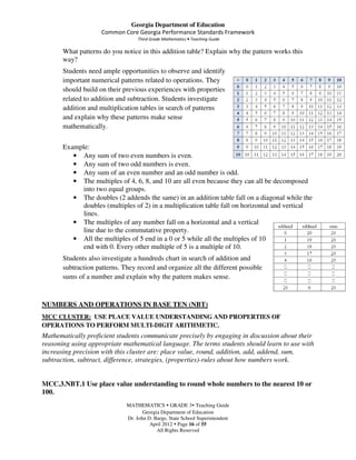 Georgia Department of Education
                     Common Core Georgia Performance Standards Framework
                                   Third Grade Mathematics • Teaching Guide

       What patterns do you notice in this addition table? Explain why the pattern works this
       way?
       Students need ample opportunities to observe and identify
       important numerical patterns related to operations. They
       should build on their previous experiences with properties
       related to addition and subtraction. Students investigate
       addition and multiplication tables in search of patterns
       and explain why these patterns make sense
       mathematically.

       Example:
          • Any sum of two even numbers is even.
          • Any sum of two odd numbers is even.
          • Any sum of an even number and an odd number is odd.
          • The multiples of 4, 6, 8, and 10 are all even because they can all be decomposed
             into two equal groups.
          • The doubles (2 addends the same) in an addition table fall on a diagonal while the
             doubles (multiples of 2) in a multiplication table fall on horizontal and vertical
             lines.
          • The multiples of any number fall on a horizontal and a vertical
             line due to the commutative property.
          • All the multiples of 5 end in a 0 or 5 while all the multiples of 10
             end with 0. Every other multiple of 5 is a multiple of 10.
       Students also investigate a hundreds chart in search of addition and
       subtraction patterns. They record and organize all the different possible
       sums of a number and explain why the pattern makes sense.


NUMBERS AND OPERATIONS IN BASE TEN (NBT)
MCC CLUSTER: USE PLACE VALUE UNDERSTANDING AND PROPERTIES OF
OPERATIONS TO PERFORM MULTI-DIGIT ARITHMETIC.
Mathematically proficient students communicate precisely by engaging in discussion about their
reasoning using appropriate mathematical language. The terms students should learn to use with
increasing precision with this cluster are: place value, round, addition, add, addend, sum,
subtraction, subtract, difference, strategies, (properties)-rules about how numbers work.


MCC.3.NBT.1 Use place value understanding to round whole numbers to the nearest 10 or
100.
                              MATHEMATICS GRADE 3 Teaching Guide
                                     Georgia Department of Education
                              Dr. John D. Barge, State School Superintendent
                                        April 2012 Page 16 of 55
                                           All Rights Reserved
 
