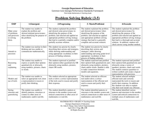 Georgia Department of Education
                                                      Common Core Georgia Performance Standards Framework
                                                                       Third Grade Mathematics • Teaching Guide


                                                           Problem Solving Rubric (3-5)
    SMP                  1-Emergent                           2-Progressing                             3- Meets/Proficient                         4-Exceeds

                The student was unable to          The student explained the problem            The student explained the problem       The student explained the problem
Make sense      explain the problem and            and showed some perseverance in              and showed perseverance when            and showed perseverance by
of problems     showed minimal perseverance        identifying the purpose of the               identifying the purpose of the          identifying the purpose of the
and persevere   when identifying the purpose of    problem, and selected and applied an         problem, and selected an applied        problem and selected and applied an
in solving      the problem.                       appropriate problem solving strategy         and appropriate problem solving         appropriate problem solving strategy
them.                                              that lead to a partially complete and/or     strategy that lead to a generally       that lead to a thorough and accurate
                                                   partially accurate solution.                 complete and accurate solution.         solution. In addition, student will
                                                                                                                                        check answer using another method.
                The student was unclear in their   The student was precise by clearly           The student was precise by clearly
                thinking and was unable to         describing their actions and strategies,     describing their actions and
Attends to      communicate mathematically.        while showing understanding and              strategies, while showing
precision                                          using appropriate vocabulary in their        understanding and using grade-level
                                                   process of finding solutions.                appropriate vocabulary in their
                                                                                                process of finding solutions.
                The student was unable to          The student expressed or justified           The student expressed and justified     The student expressed and justified
Reasoning       express or justify their opinion   their opinion either quantitatively OR       their opinion both quantitatively and   their opinion both quantitatively and
and             quantitatively or abstractly       abstractly using numbers, pictures,          abstractly using numbers, pictures,     abstractly using a variety of
explaining      using numbers, pictures, charts    charts OR words.                             charts and/or words. Student is able    numbers, pictures, charts and words.
                or words.                                                                       to make connections between             The student connects quantities to
                                                                                                models and equations.                   written symbols and create a logical
                                                                                                                                        representation with precision.
                The student was unable to          The student selected an appropriate          The student selected an efficient       The student selected multiple
Models and      select an appropriate tool, draw   tools or drew a correct representation       tool and/or drew a correct              efficient tools and correctly
use of tools    a representation to reason or      of the tools used to reason and justify      representation of the efficient tool    represented the tools to reason and
                justify their thinking.            their response.                              used to reason and justify their        justify their response. In addition
                                                                                                response.                               this students was able to explain
                                                                                                                                        why their tool/ model was efficient
Seeing          The student was unable to          The student identified a pattern or          The student identified patterns or      The student identified various
structure and   identify patterns, structures or   structure in the number system and           structures in the number system and     patterns and structures in the number
generalizing    connect to other areas of          noticed connections to other areas of        noticed connections to other areas of   system and noticed connections to
                mathematics and/or real-life.      mathematics or real-life.                    mathematics and real-life.              multiple areas of mathematics and
                                                                                                                                        real-life.
                                                                  MATHEMATICS GRADE 3 Teaching Guide
                                                                         Georgia Department of Education
                                                                  Dr. John D. Barge, State School Superintendent
                                                                            April 2012 Page 48 of 55
                                                                               All Rights Reserved
 