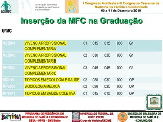 Inserção da MFC na Graduação UFMG 
