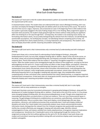Grade Profiles:
                                      What Each Grade Represents
The Grade of F
The essence of F level wor...