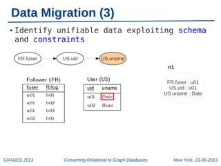 Data Migration (3)
●

Identify unifiable data exploiting schema
and constraints
FR.fuser

US.uid

US.uname

n1
FR.fuser : u01
US.uid : u01
US.uname : Date

GRADES 2013

Converting Relational to Graph Databases

New York, 23-06-2013

 