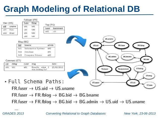 Graph Database For Mac Graph Database For Mac