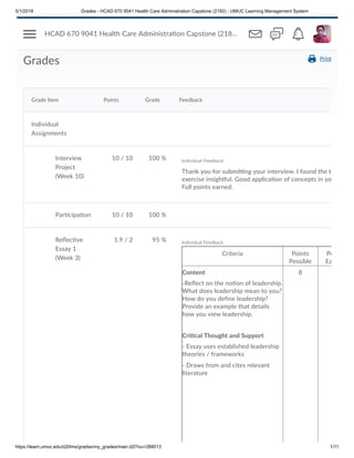 5/1/2018 Grades - HCAD 670 9041 Health Care Administration Capstone (2182) - UMUC Learning Management System
https://learn.umuc.edu/d2l/lms/grades/my_grades/main.d2l?ou=288013 1/11
Grades Print
HCAD 670 9041 Health Care Administra on Capstone (218…
Grade Item Points Grade Feedback
Individual
Assignments
Interview
Project
(Week 10)
10 / 10 100 % Individual Feedback
Thank you for submi ng your interview. I found the t
exercise insigh ul. Good applica on of concepts in yo
Full points earned.
Par cipa on 10 / 10 100 %
Reﬂec ve
Essay 1
(Week 3)
1.9 / 2 95 % Individual Feedback
Criteria Points
Possible
Po
Ea
Content
-Reﬂect on the no on of leadership.
What does leadership mean to you?
How do you deﬁne leadership?
Provide an example that details
how you view leadership.
Cri cal Thought and Support
- Essay uses established leadership
theories / frameworks
- Draws from and cites relevant
literature
8 7
 