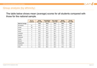 Grades 3 CAT4 Level A Summary presentation for senior leaders.pptx