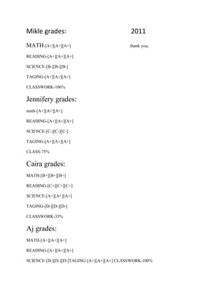 Mikle grades:                               2011
MATH-[A+][A+][A+]                           thank you,

READING-[A+][A+][A+]

SCIENCE-[B-][B-][B-]

TAGING-[A+][A+][A+]

CLASSWORK-106%

Jennifery grades:
math-[A+][A+][A+]

READING-[A+][A+][A+]

SCIENCE-[C-][C-][C-]

TAGING-[A+][A+][A+]

CLASS-75%

Caira grades:
MATH-[B+][B+][B+]

READING-[C+][C+][C+]

SCIENCE-[A+][A+][A+]

TAGING-[D-][D-][D-]

CLASSWORK-35%

Aj grades:
MATH-[A+][A+][A+]

READING-[A+][A+][A+]

SCIENCE-[D-][D-][D-]TAGING-[A+][A+][A+] CLASSWORK:100%
 