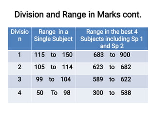 Division and Range in Marks cont.
Divisio
n
Range in a
Single Subject
Range in the best 4
Subjects including Sp 1
and Sp 2
1 115 to 150 683 to 900
2 105 to 114 623 to 682
3 99 to 104 589 to 622
4 50 To 98 300 to 588
 