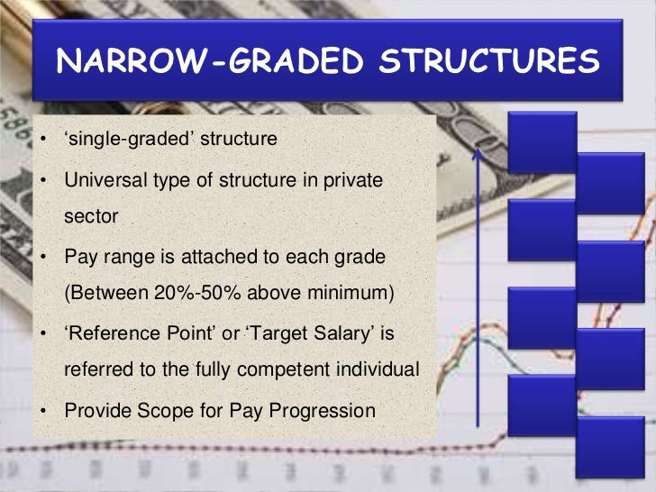 grade-structure