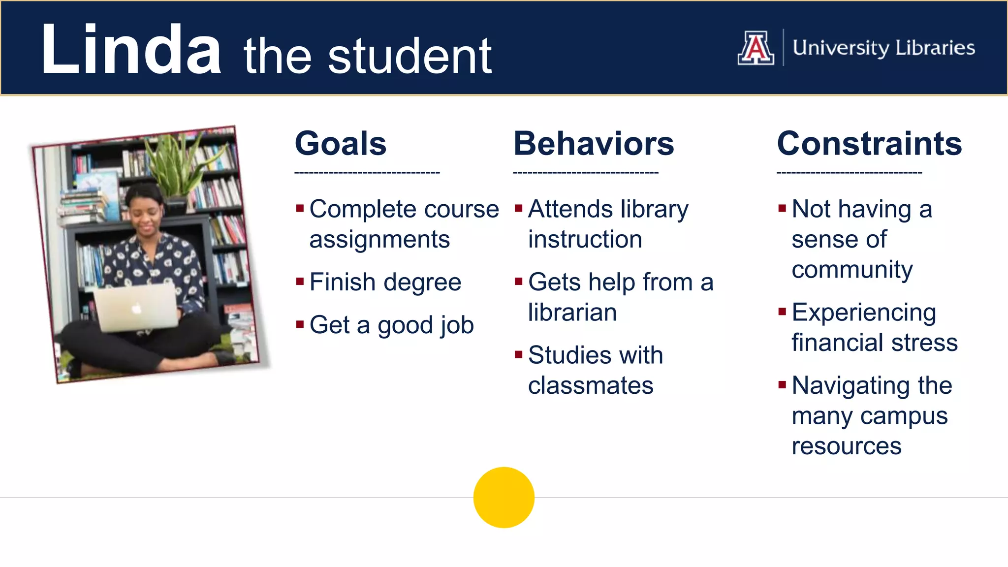 Goals
------------------------------
Complete course
assignments
Finish degree
Get a good job
Behaviors
------------------------------
Attends library
instruction
Gets help from a
librarian
Studies with
classmates
Constraints
------------------------------
Not having a
sense of
community
Experiencing
financial stress
Navigating the
many campus
resources
Linda the student
 