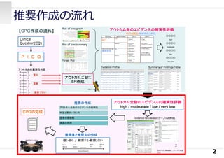 推奨作成の流れ
2
 