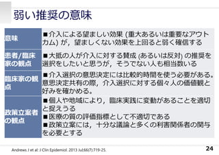 弱い推奨の意味
24Andrews J et al: J Clin Epidemiol. 2013 Jul;66(7):719-25.
意味
■介⼊による望ましい効果 (重⼤あるいは重要なアウト
カム) が，望ましくない効果を上回ると弱く確信する
患者/臨床
家の観点
■⼤抵の⼈が介⼊に対する賛成 (あるいは反対) の推奨を
選択をしたいと思うが，そうでない⼈も相当数いる
臨床家の観
点
■介⼊選択の意思決定には⽐較的時間を使う必要がある。
意思決定共有の際，介⼊選択に対する個々⼈の価値観と
好みを確かめる。
政策⽴案者
の観点
■個⼈や地域により，臨床実践に変動があることを適切
と捉えうる
■医療の質の評価指標として不適切である
■政策⽴案には，⼗分な議論と多くの利害関係者の関与
を必要とする
 