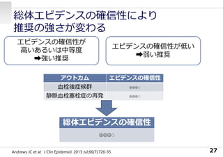 総体エビデンスの確信性により
推奨の強さが変わる
27
エビデンスの確信性が
⾼いあるいは中等度
➡強い推奨
エビデンスの確信性が低い
➡弱い推奨
Andrews JC et al: J Clin Epidemiol. 2013 Jul;66(7):726-35.
総体エビデンスの確信性
⊕⊕⊕○
アウトカム エビデンスの確信性
⾎栓後症候群 ⊕⊕⊕○
静脈⾎栓塞栓症の再発 ⊕⊕⊕○
 