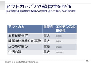 アウトカムごとの確信性を評価
⾜の急性深部静脈⾎栓症への弾性ストッキングの有効性
アウトカム 重要性 エビデンスの
確信性
⾎栓後症候群 重⼤ ⊕⊕⊕○
静脈⾎栓塞栓症の再発 重⼤ ⊕⊕⊕○
⾜の急な痛み 重要 ⊕⊕⊕○
⽣活の質 重⼤ ⊕⊕⊕⊕
29Kearon C et al: Chest. 2016 Feb;149(2):315-52.
 