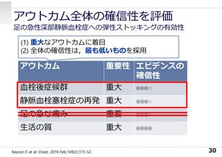 アウトカム 重要性 エビデンスの
確信性
⾎栓後症候群 重⼤ ⊕⊕⊕○
静脈⾎栓塞栓症の再発 重⼤ ⊕⊕⊕○
⾜の急な痛み 重要 ⊕⊕⊕○
⽣活の質 重⼤ ⊕⊕⊕⊕
アウトカム全体の確信性を評価
⾜の急性深部静脈⾎栓症への弾性ストッキングの有効性
30Kearon C et al: Chest. 2016 Feb;149(2):315-52.
(1) 重⼤なアウトカムに着⽬
(2) 全体の確信性は，最も低いものを採⽤
 