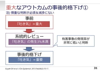 重⼤なアウトカムの事後的格下げ①
注) 慎重な判断が必須＆滅多にない
31
事前
「吐き気」＝重⼤
系統的レビュー
「吐き気」の発⽣3%未満
事後的格下げ
「吐き気」＝重要
有害事象の発現率が
⾮常に低いと判断
Guyatt GH et al: J Clin Epidemiol. 2013 Feb;66(2):151-7.
 