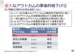 重⼤なアウトカムの事後的格下げ②
注) 慎重な判断が必須＆滅多にない
32
重⼤な
アウトカム
エビデンスの
確信性
介⼊効果
の⽅向性
死亡 ⊕⊕⊕○ 肯定
急性⼼筋梗塞 ⊕⊕⊕⊕ 肯定
脳卒中 ⊕⊕⊕⊕ 肯定
有害事象 ⊕⊕⊕⊕ 肯定
(1) いくつかの重⼤なアウトカムの確信性が相対的に⾼い
(2) (1) のアウトカムの効果推定値は介⼊効果を肯定
(3) ⼀部の重⼤なアウトカムの確信性が相対的に低い
(4) (3) のアウトカムの効果推定値は介⼊効果を肯定
(5) (3) のアウトカムの重要性を重⼤から重要に格下げ
Guyatt GH et al: J Clin Epidemiol. 2013 Feb;66(2):151-7.
 