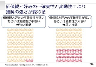 価値観と好みの不確実性と変動性により
推奨の強さが変わる
34
価値観と好みの不確実性が低い
あるいは変動性が⼩さい
➡強い推奨
価値観と好みの不確実性が⾼い
あるいは変動性が⼤きい
➡弱い推奨
Andrews JC et al: J Clin Epidemiol. 2013 Jul;66(7):726-35.
 