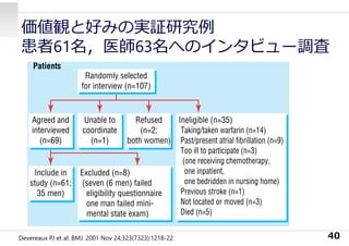 価値観と好みの実証研究例
患者61名，医師63名へのインタビュー調査
40Devereaux PJ et al: BMJ. 2001 Nov 24;323(7323):1218-22
 