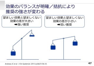 効果のバランスが明確／拮抗により
推奨の強さが変わる
47
望ましい効果と望ましくない
効果の差が⼤きい
➡強い推奨
望ましい効果と望ましくない
効果の差が⼩さい
➡弱い推奨
Andrews JC et al: J Clin Epidemiol. 2013 Jul;66(7):726-35.
 