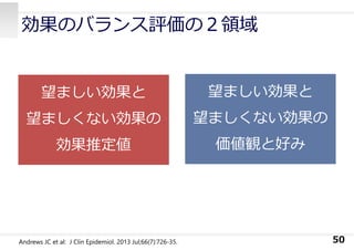 効果のバランス評価の２領域
50Andrews JC et al: J Clin Epidemiol. 2013 Jul;66(7):726-35.
望ましい効果と
望ましくない効果の
効果推定値
望ましい効果と
望ましくない効果の
価値観と好み
 