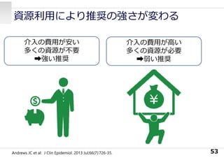 資源利⽤により推奨の強さが変わる
53
介⼊の費⽤が安い
多くの資源が不要
➡強い推奨
介⼊の費⽤が⾼い
多くの資源が必要
➡弱い推奨
Andrews JC et al: J Clin Epidemiol. 2013 Jul;66(7):726-35.
 
