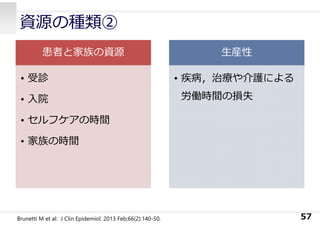 資源の種類②
患者と家族の資源
• 受診
• ⼊院
• セルフケアの時間
• 家族の時間
⽣産性
• 疾病，治療や介護による
労働時間の損失
57Brunetti M et al: J Clin Epidemiol. 2013 Feb;66(2):140-50.
 